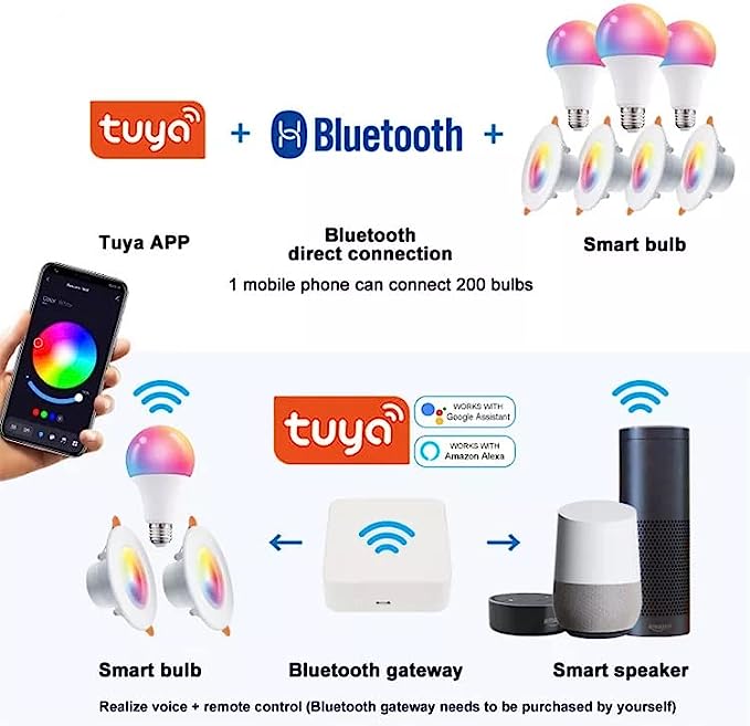 Ampolleta Led Inteligente Rgb 10W E27